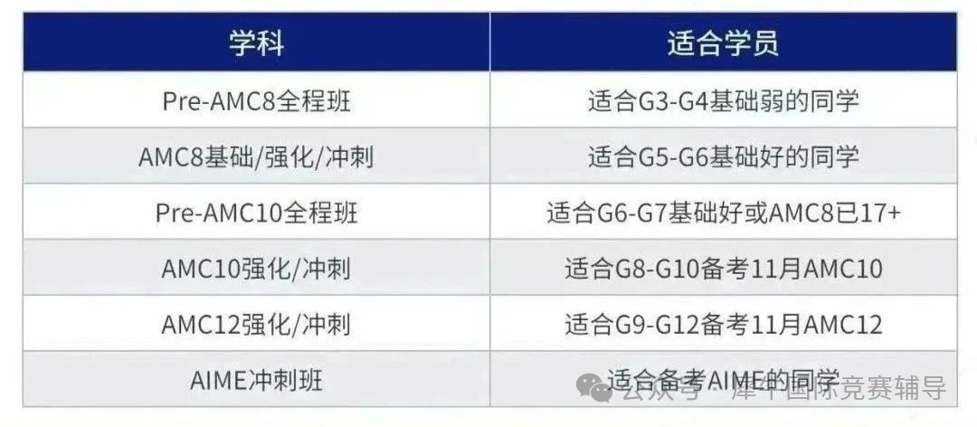 AMC8数学竞赛一年考几次？AMC8数学竞赛词汇表有吗？附上AMC8数学竞赛课程培训辅导！