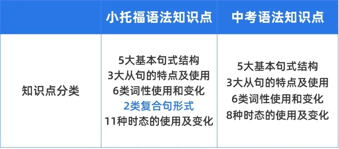 小托福考试对中考英语有用吗？小托福考试和中考英语全面对比！附小托福培训班