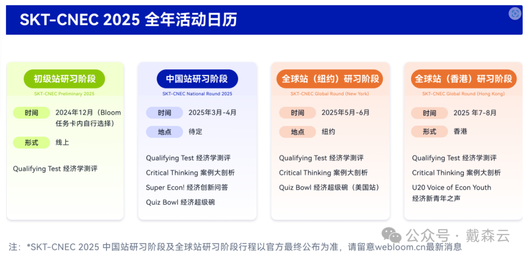 竞赛| 冲刺NEC全美经济挑战赛，从基础到高分，全面解析经济学核心考点！