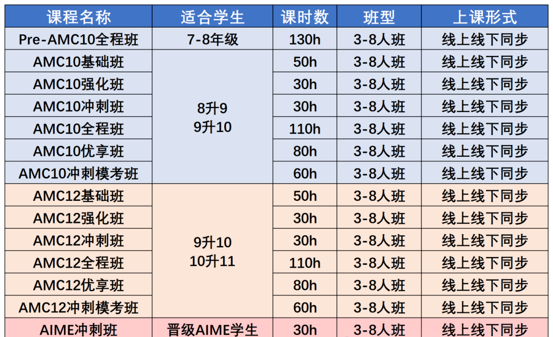 2024年AMC10/12数学竞赛分数线盘点！晋级AIME如何规划？附AMC10/12真题答案+解析/出分时间/查分方式