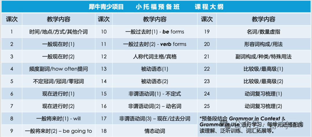 上海小托福培训机构哪家好？机构小托福培训课程仅剩少量名额！