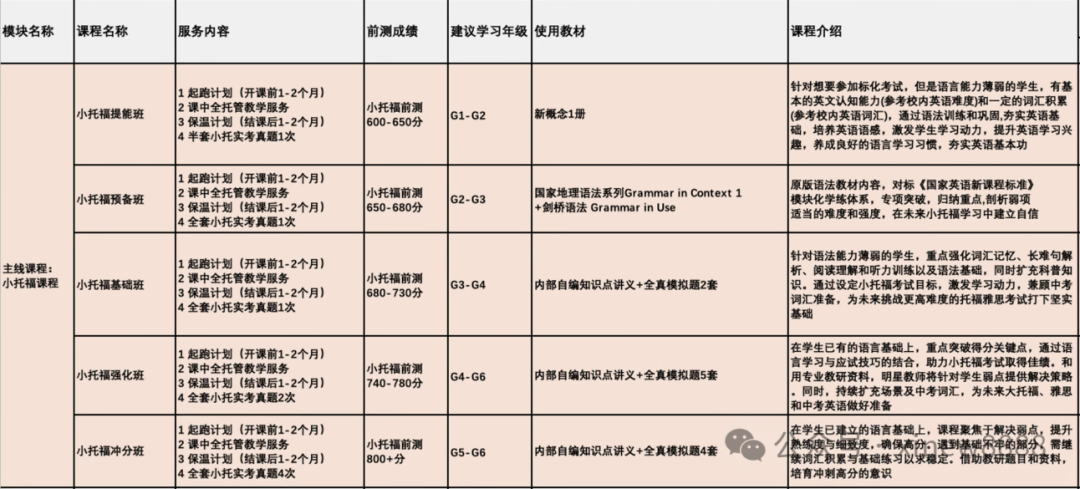 上海小托福培训机构哪家好？机构小托福培训课程仅剩少量名额！