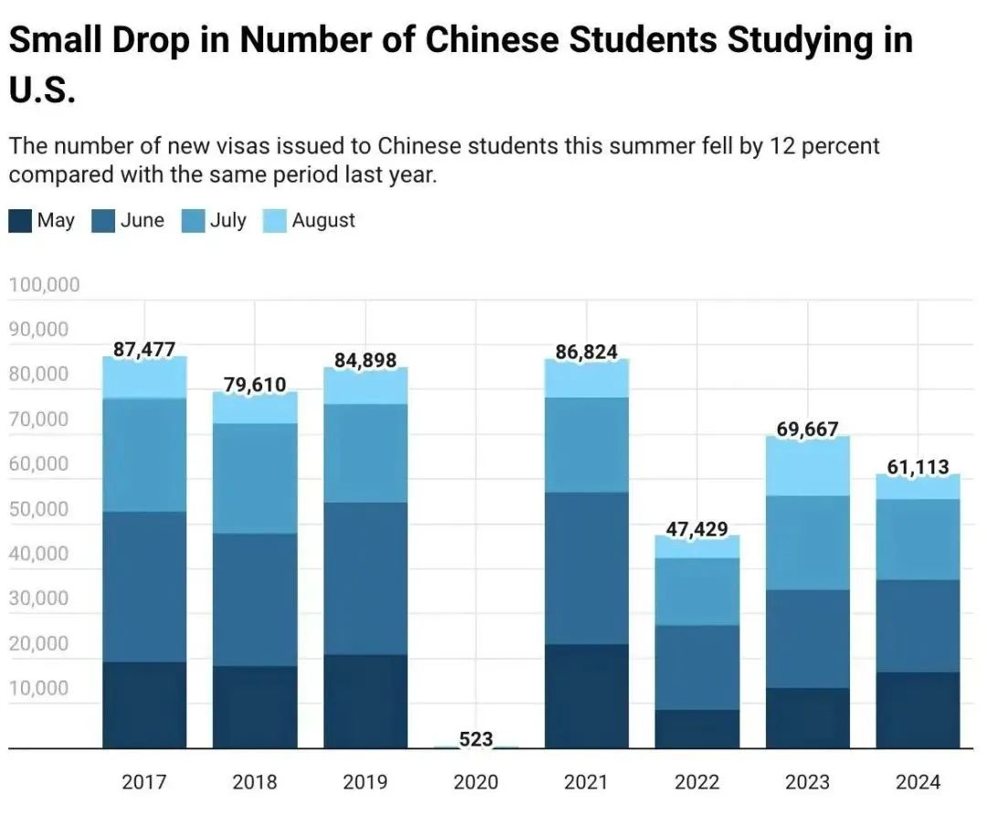 特朗普上台了，孩子还能去美国留学吗？