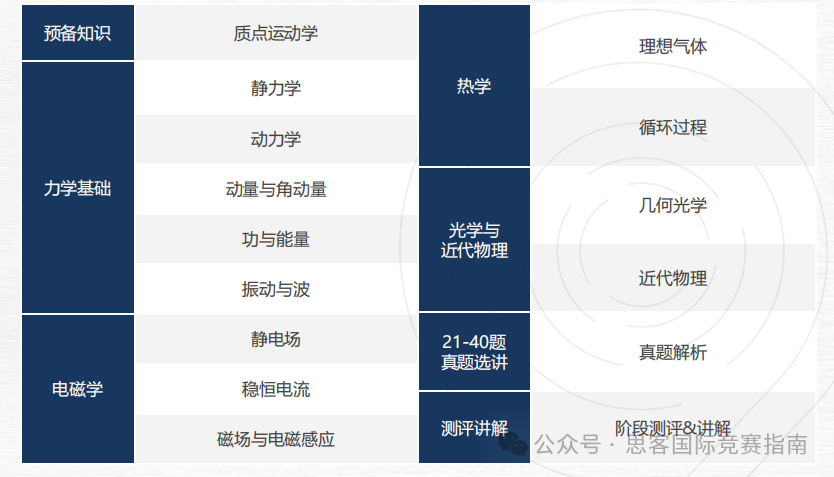 2024年BPhO竞赛难度解析及分数线预测~附BPhO赛后规划