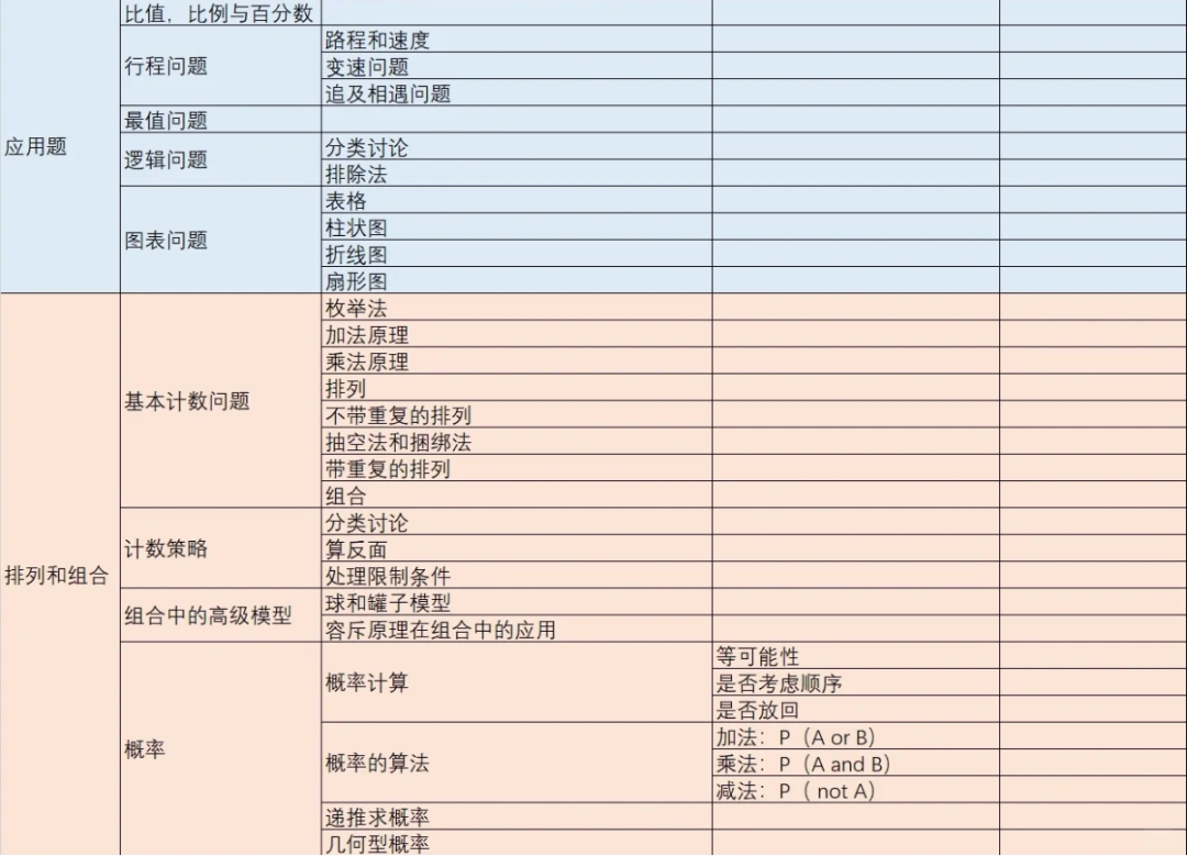 AMC8竞赛难度和小学奥数哪个难？