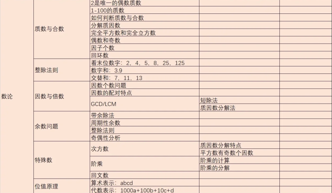 AMC8竞赛难度和小学奥数哪个难？