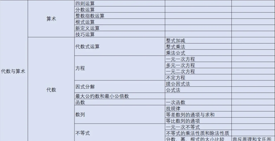 AMC8竞赛难度和小学奥数哪个难？