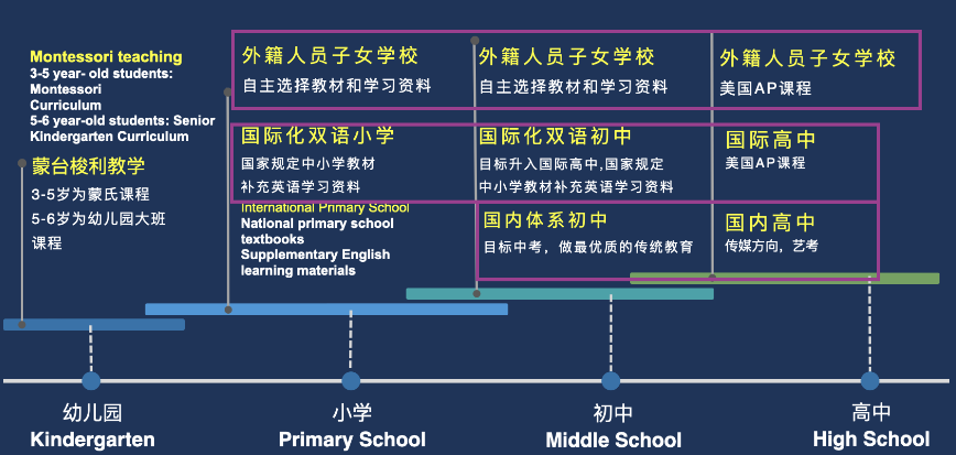 北京 | 清华附中稻香湖学校2025年入学备考指南