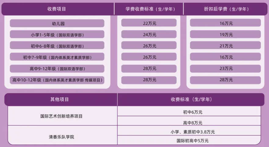 北京 | 清华附中稻香湖学校2025年入学备考指南