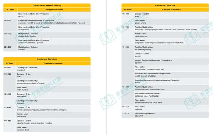 北京 | 清华附中稻香湖学校2025年入学备考指南