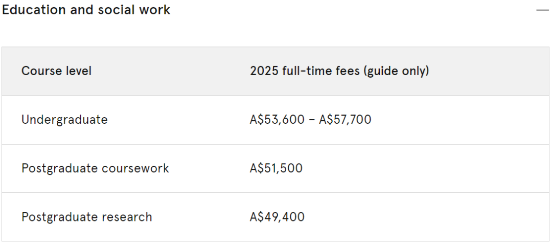 最新！悉尼大学2025学费+生活费出炉，看看要花多少钱~