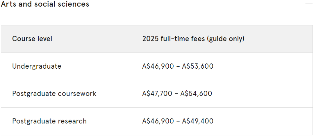 最新！悉尼大学2025学费+生活费出炉，看看要花多少钱~