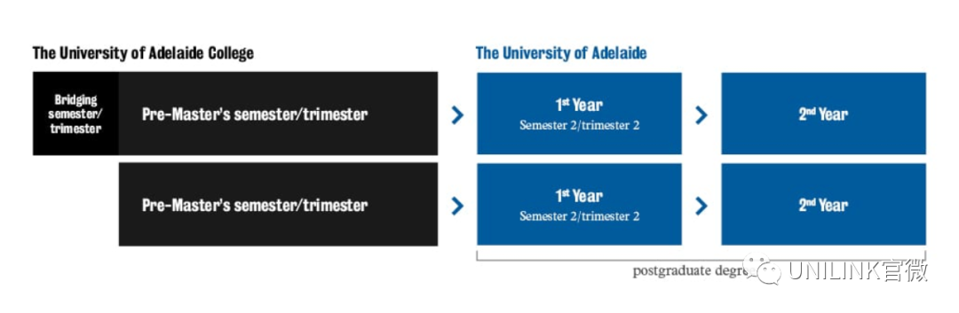 阿德莱德大学(Adelaide)2024最全攻略！专业介绍、申请、录取要求等最新信息！