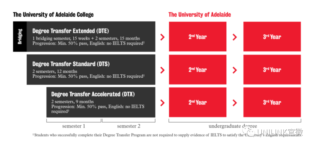 阿德莱德大学(Adelaide)2024最全攻略！专业介绍、申请、录取要求等最新信息！