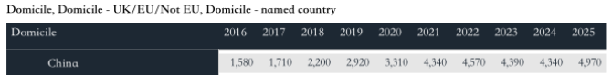 火热出炉！中国学生申请人数回升？UCAS公布2025英本第一轮申请数据！