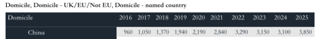 火热出炉！中国学生申请人数回升？UCAS公布2025英本第一轮申请数据！