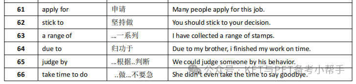 备考FCE必须掌握的185个考试中常见的固定搭配！（推荐收藏）