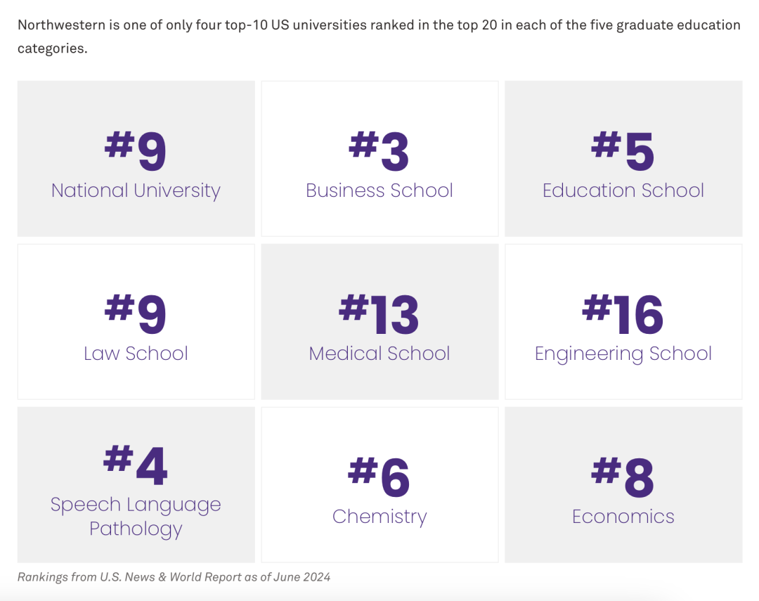 名校全解析丨西北大学 Northwestern University