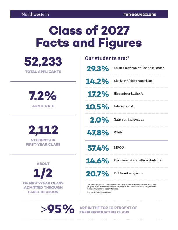 名校全解析丨西北大学 Northwestern University