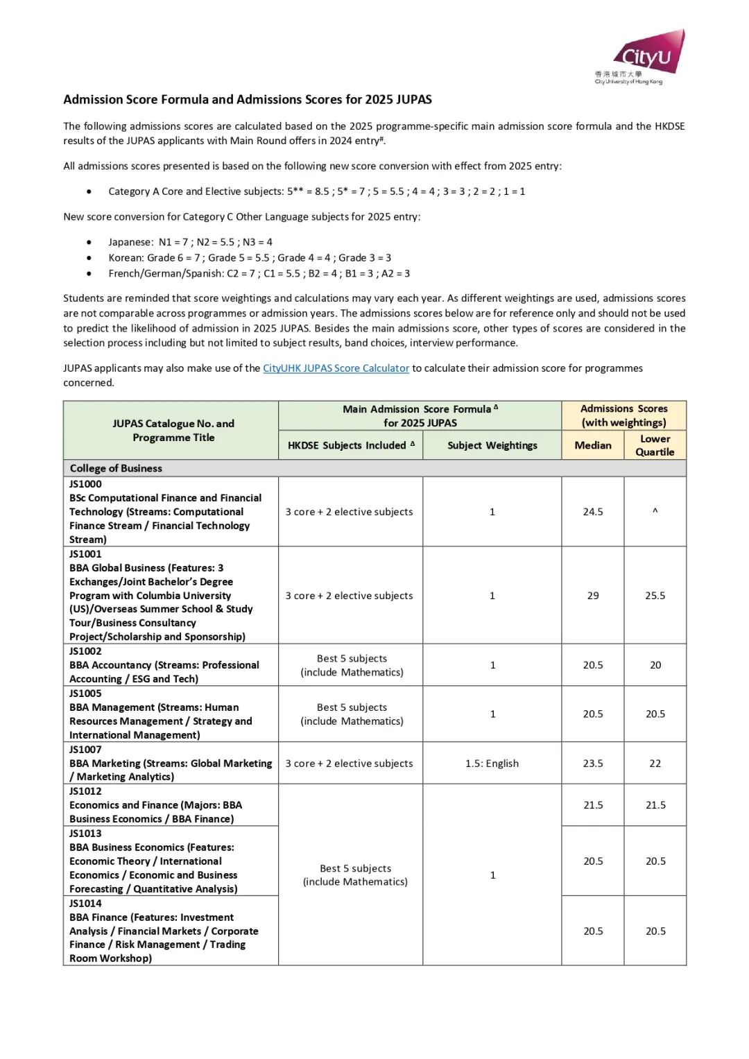 2024年港中大/港科大/港城大DSE分数线公布！分数线又涨了？