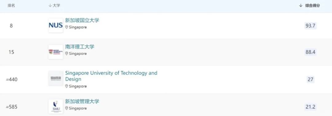 新加坡留学适合我么？