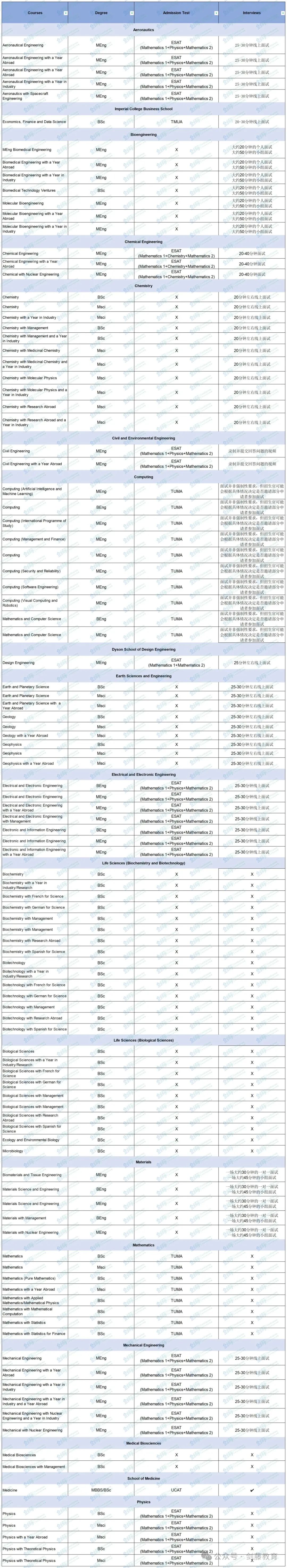 牛津大学&帝国理工线上面试软件Teams还不会用？火速围观一手使用指南，建议收藏！