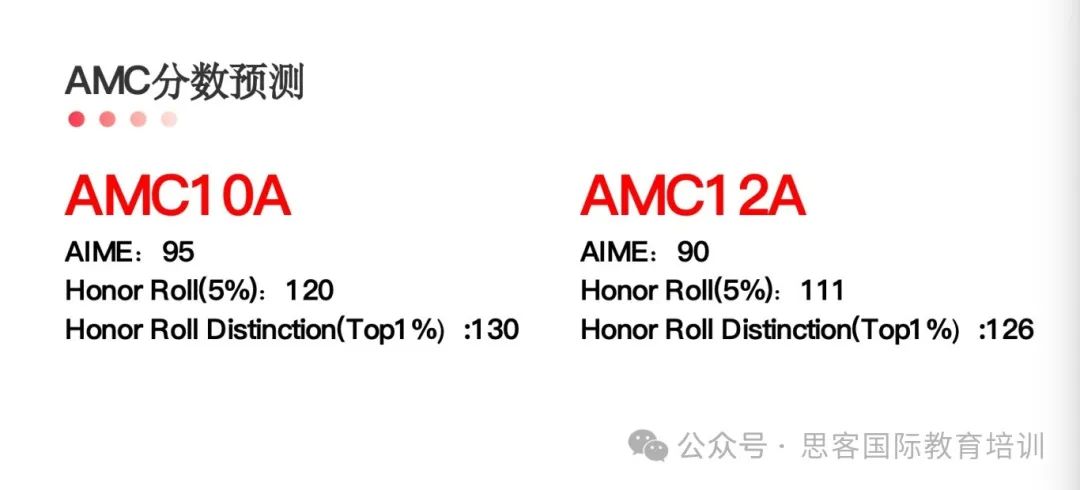 AMC10/12竞赛考多少分可以拿奖？历年考试分数线与A卷分数线预测！