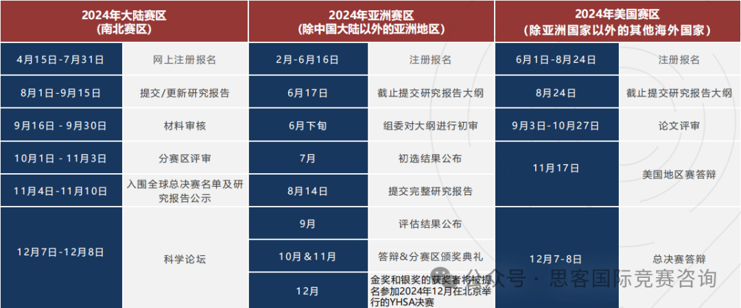 国内外通杀的丘成桐中学科学奖有多牛？一文解答丘成桐竞赛规则详细！