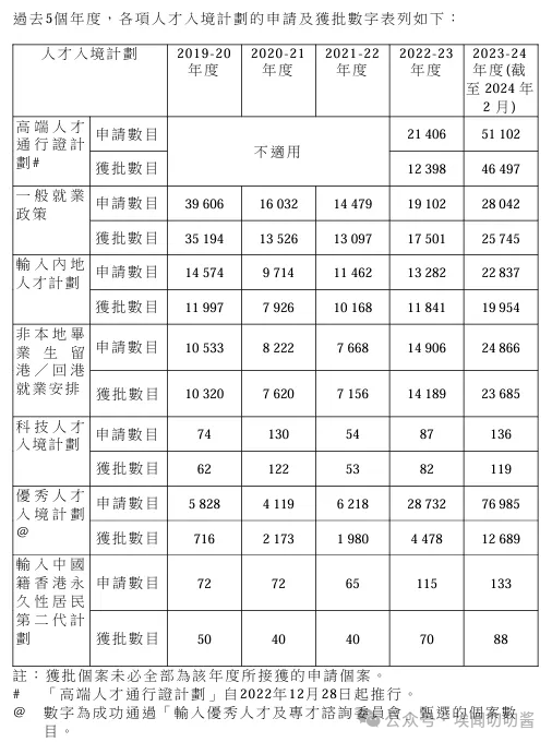 一文详解香港优才计划申请全流程