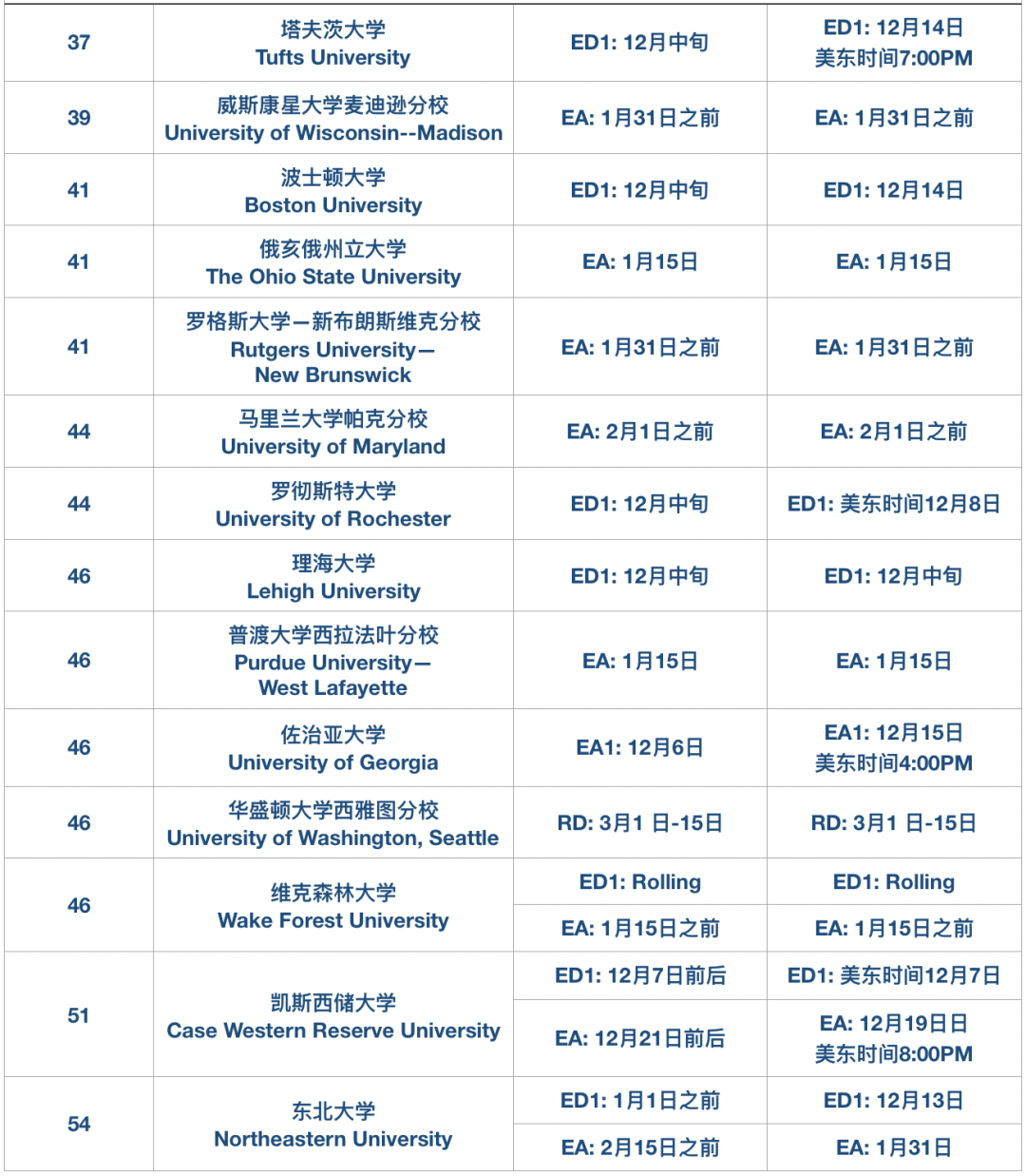 高迪热点｜最全的美国早申批次放榜时间汇总！