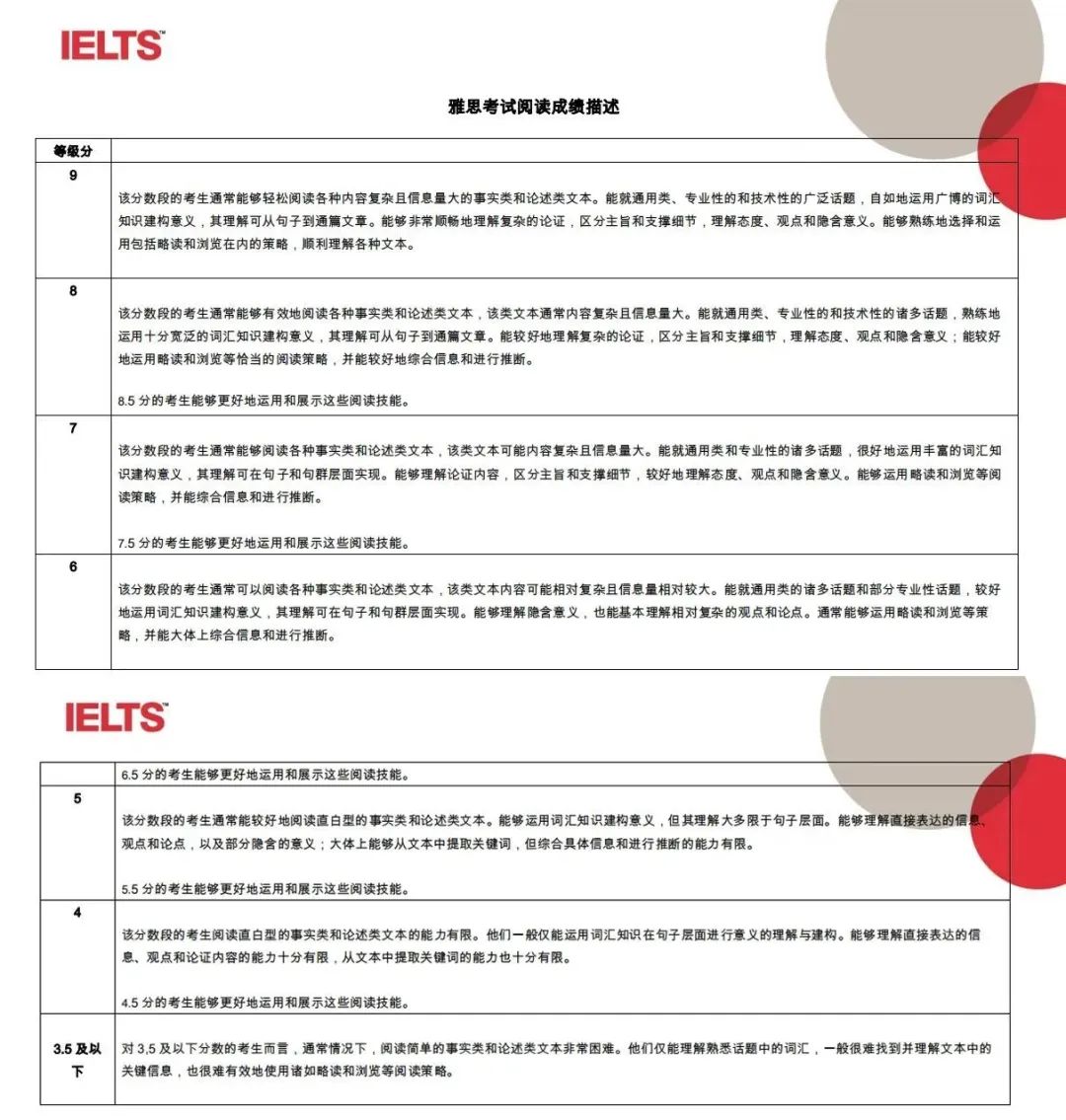 雅思考试评分标准是什么？雅思5.5分如何提升至6.5分？机构雅思精品培训课程来咯！