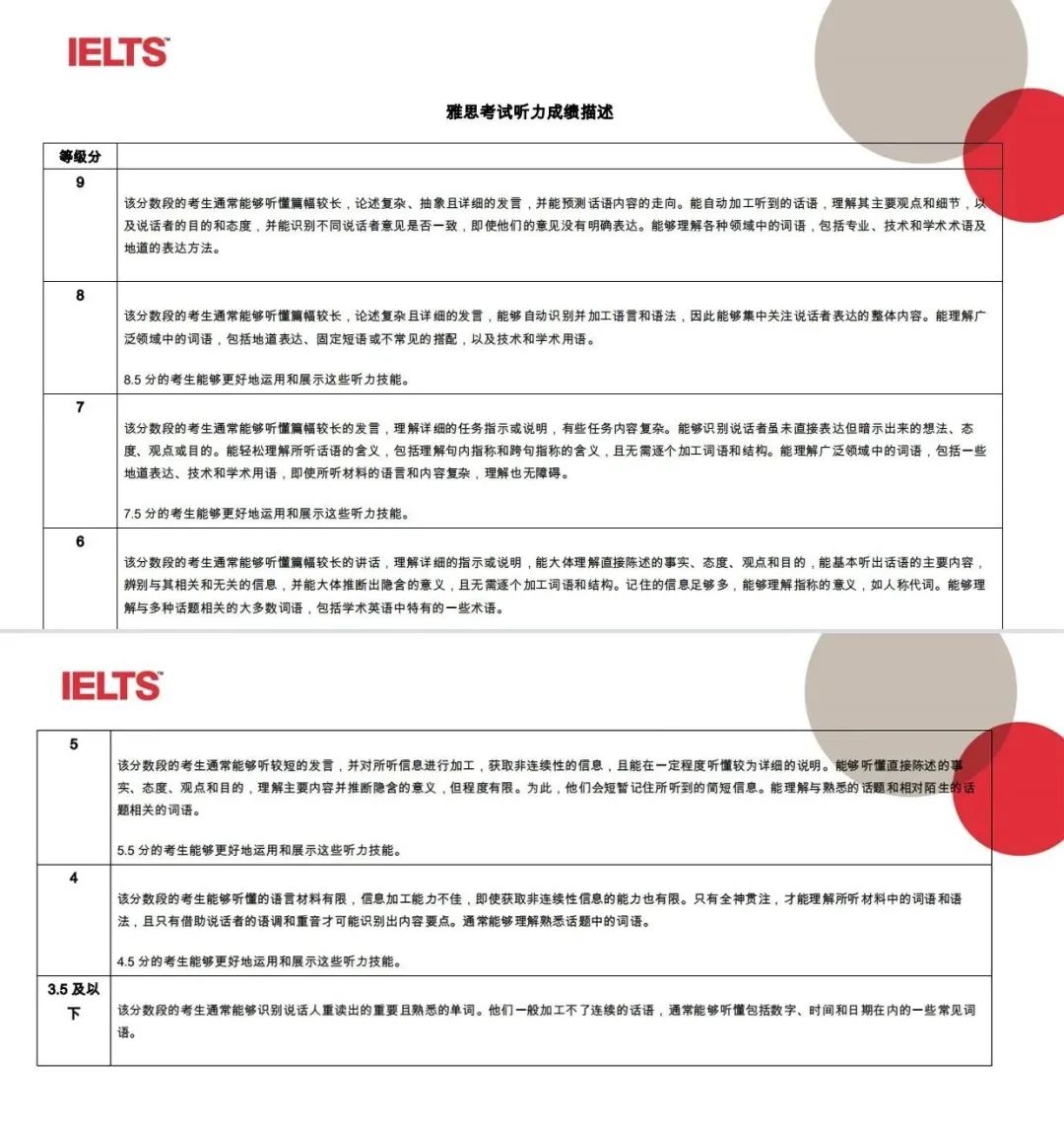 雅思考试评分标准是什么？雅思5.5分如何提升至6.5分？机构雅思精品培训课程来咯！