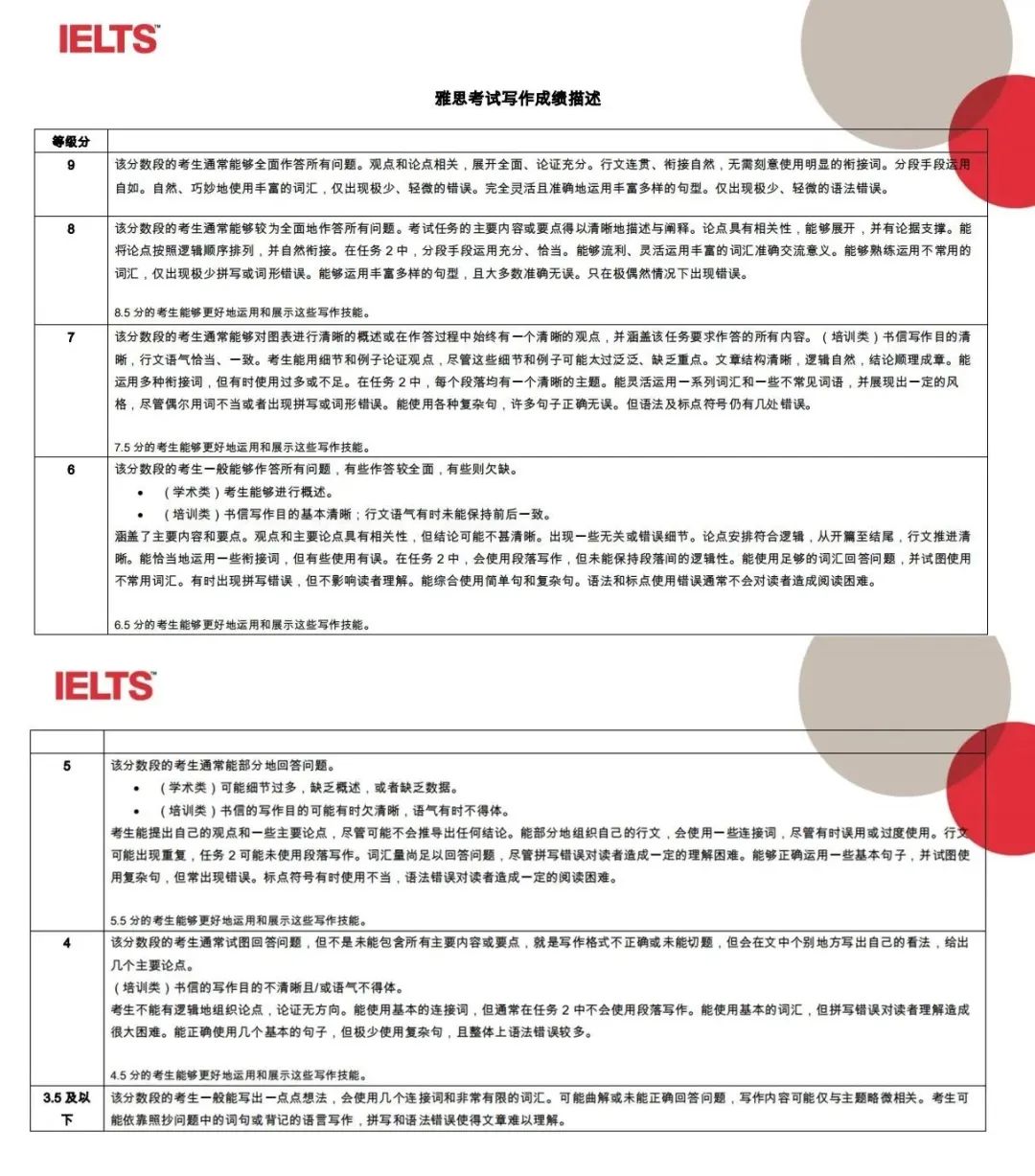 雅思考试评分标准是什么？雅思5.5分如何提升至6.5分？机构雅思精品培训课程来咯！