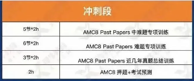 北京AMC8线下强化、冲刺班课开课中！不同班型滚动开班