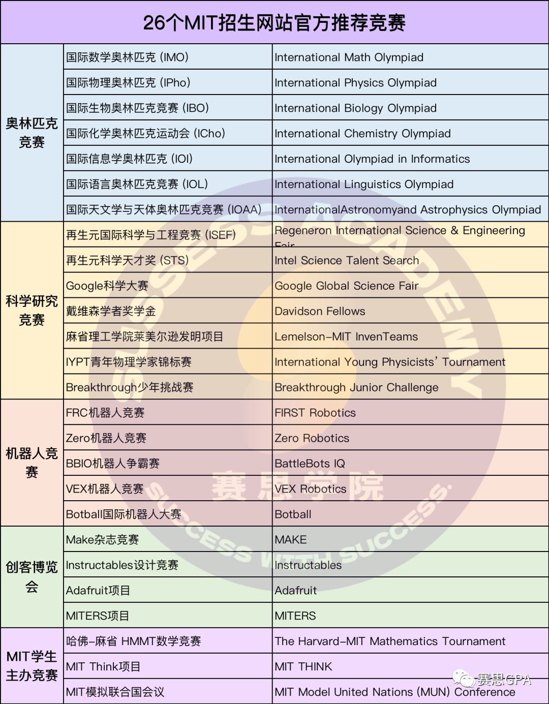 2025上半年，这些国际竞赛不容错过！申请藤校/G5火速收藏！