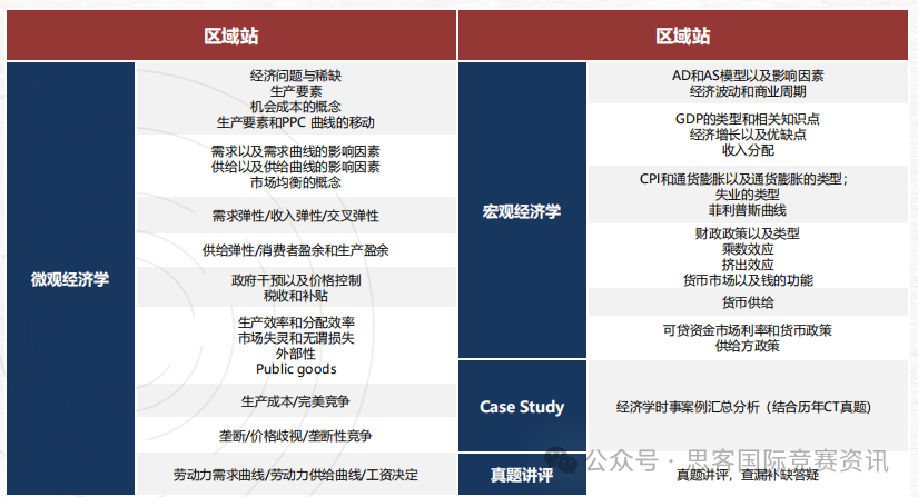 【经济商赛】IEO和NEC有什么区别，竞赛难度/含金量对比分析！