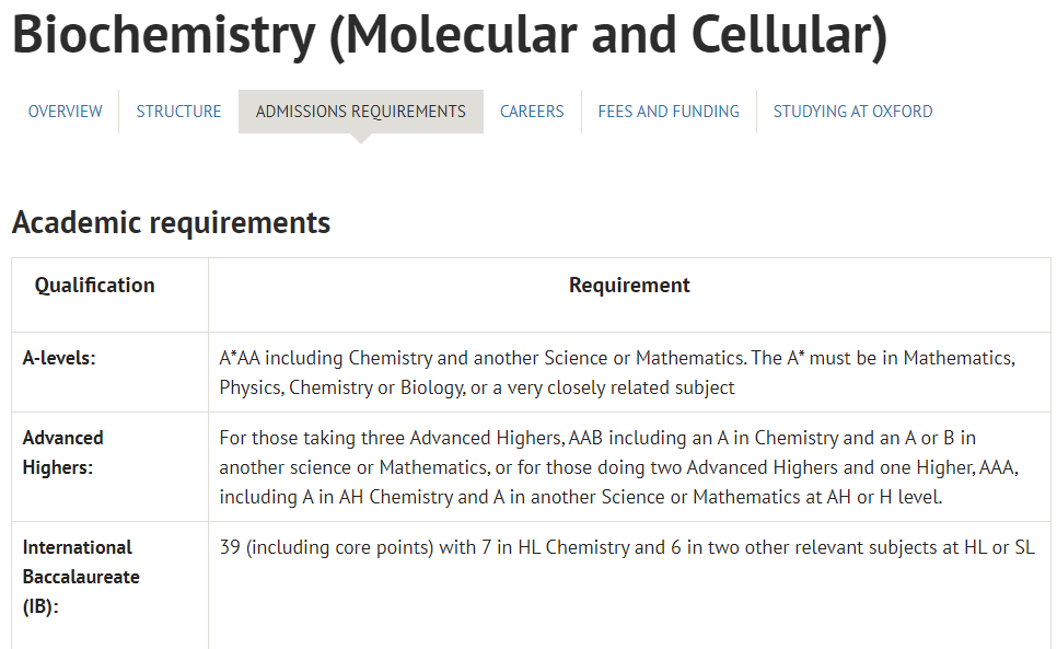 学习两门IB科学HL课程，难度大吗？非牛剑G5申请者，有必要学两门科学课程吗？