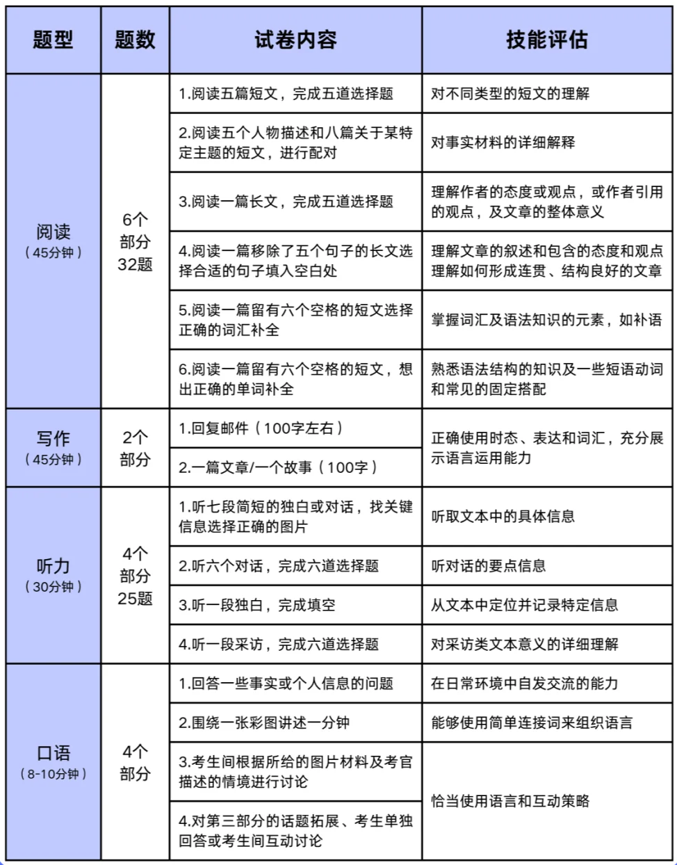 小托福/PET哪个难？有什么区别？哪个证书性价比高？