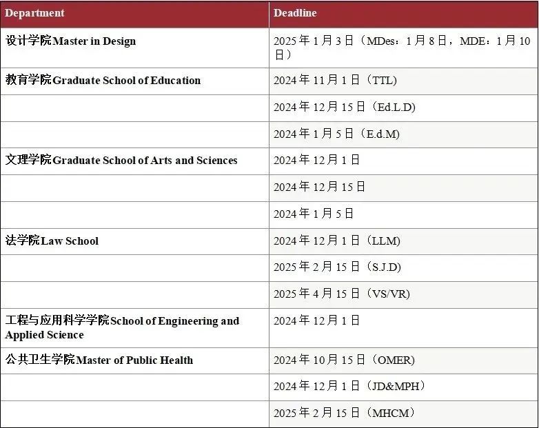 25Fall美研申请季全面开启！新一轮DDL近在眼前，快点冲！