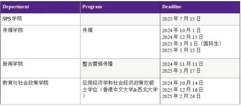 25Fall美研申请季全面开启！新一轮DDL近在眼前，快点冲！