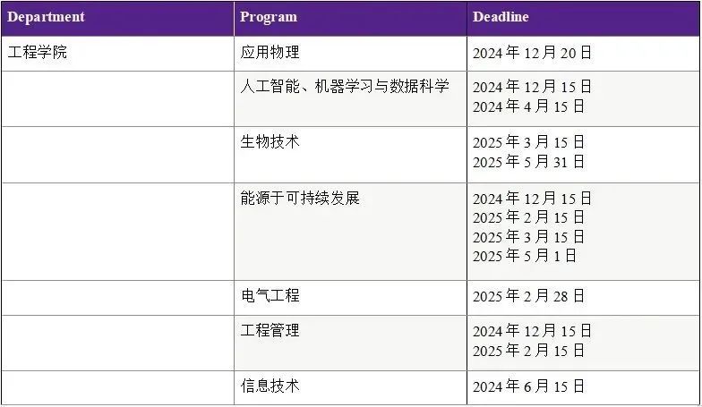 25Fall美研申请季全面开启！新一轮DDL近在眼前，快点冲！