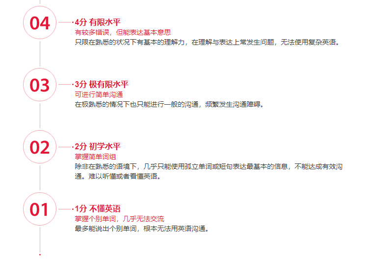 雅思6.5分相当于什么水平？可以申请QS100哪些院校？