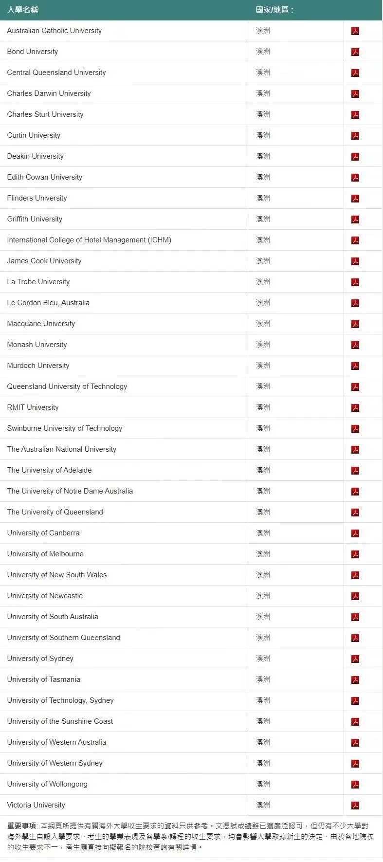 DSE考生必看！香港考评局官方承认DSE可申请的澳洲大学名单，平均每科4分即可！