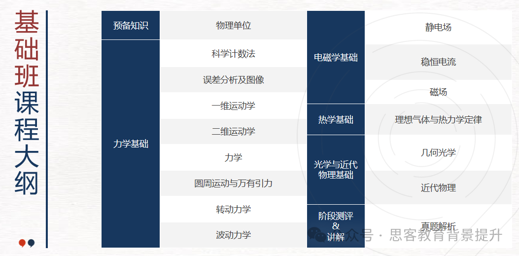 物理碗竞赛报名流程及难度详解！D1和D2如何选？附机构物理碗培训