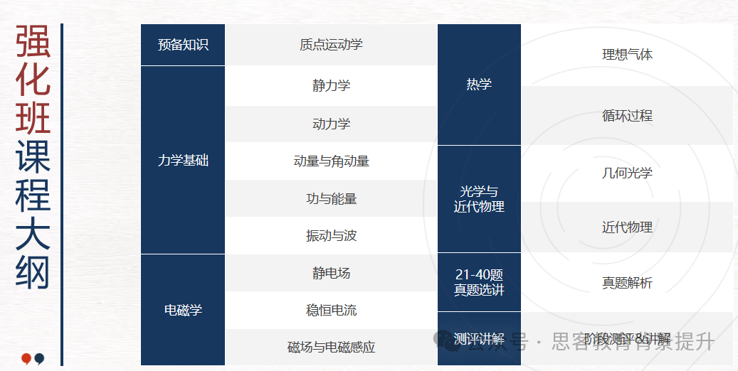 物理碗竞赛报名流程及难度详解！D1和D2如何选？附机构物理碗培训