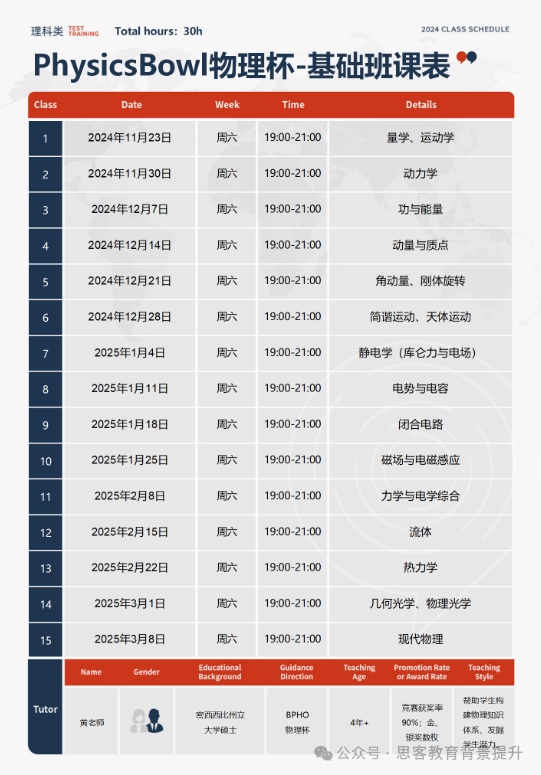 物理碗竞赛报名流程及难度详解！D1和D2如何选？附机构物理碗培训