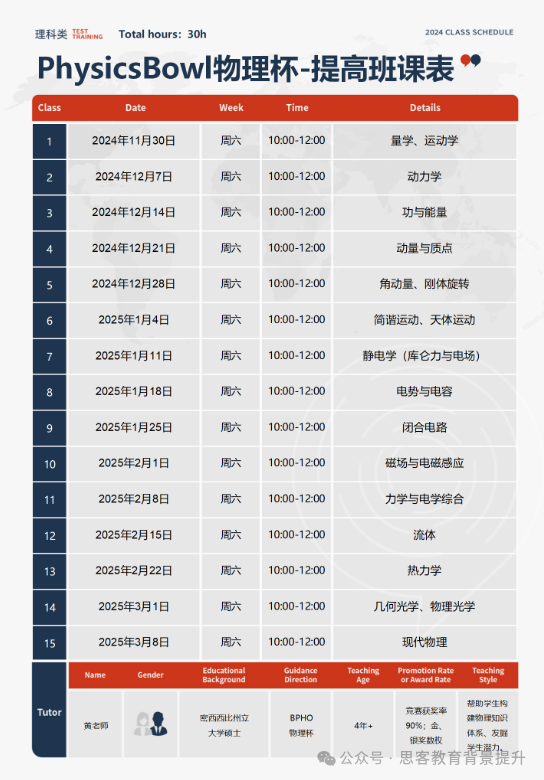 物理碗竞赛报名流程及难度详解！D1和D2如何选？附机构物理碗培训