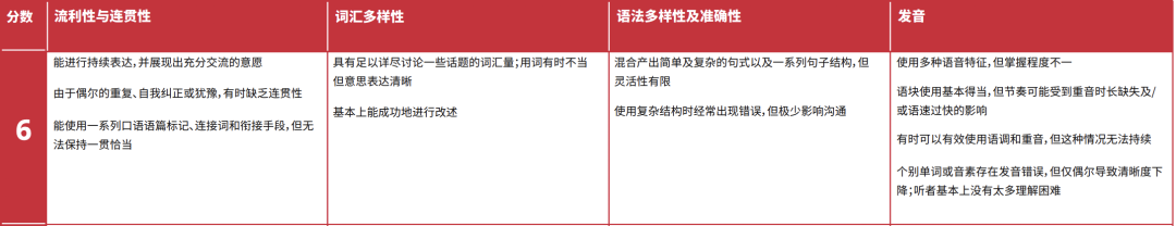 雅思成绩目标分数冲6.5分，听说读写具体怎么做？