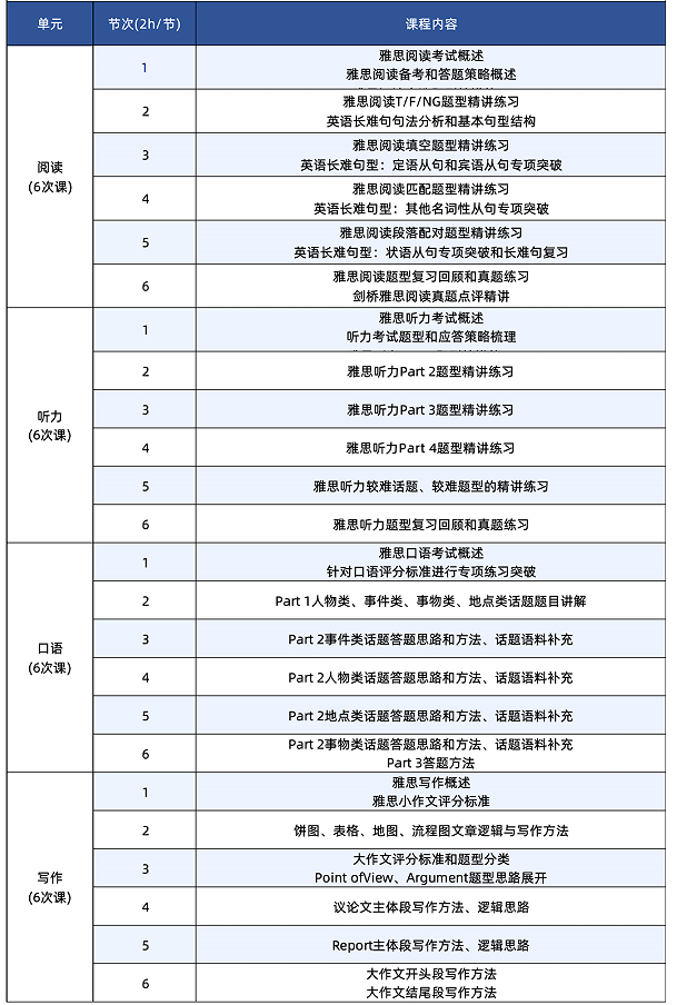 雅思成绩目标分数冲6.5分，听说读写具体怎么做？