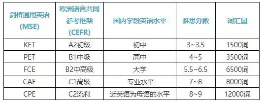 什么是KET/PET考试？含金量大吗？KET/PET1-5年级学生应该如何备考规划？